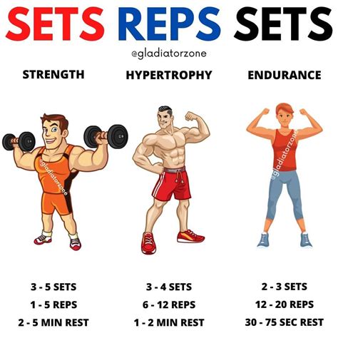 reps|reps vs sets meaning.